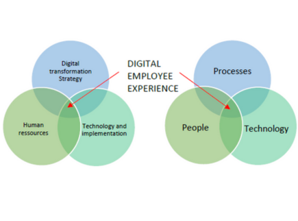 DEX, digital medarbejderoplevelse, digital employer experience